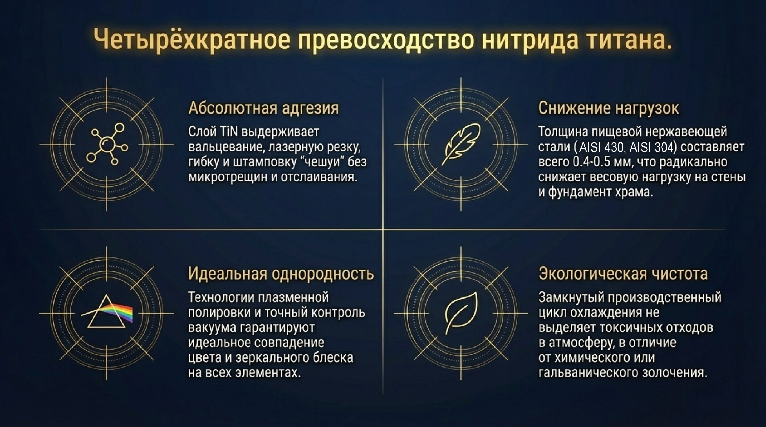 Слайд 6 презентации Titan Nitrid